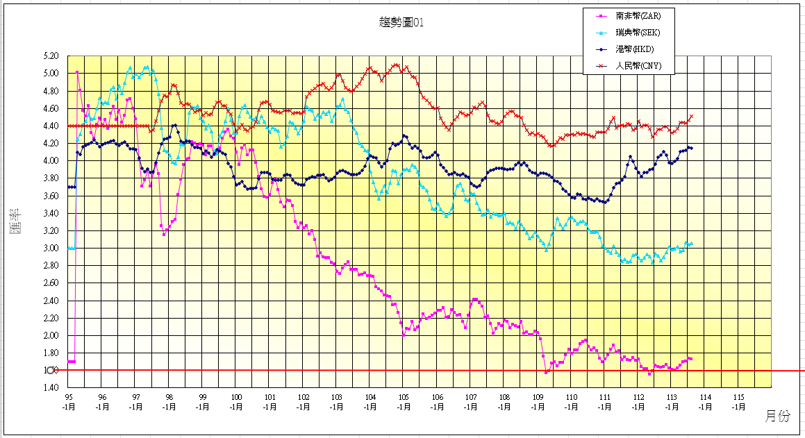 1130823--南非幣走勢圖.png