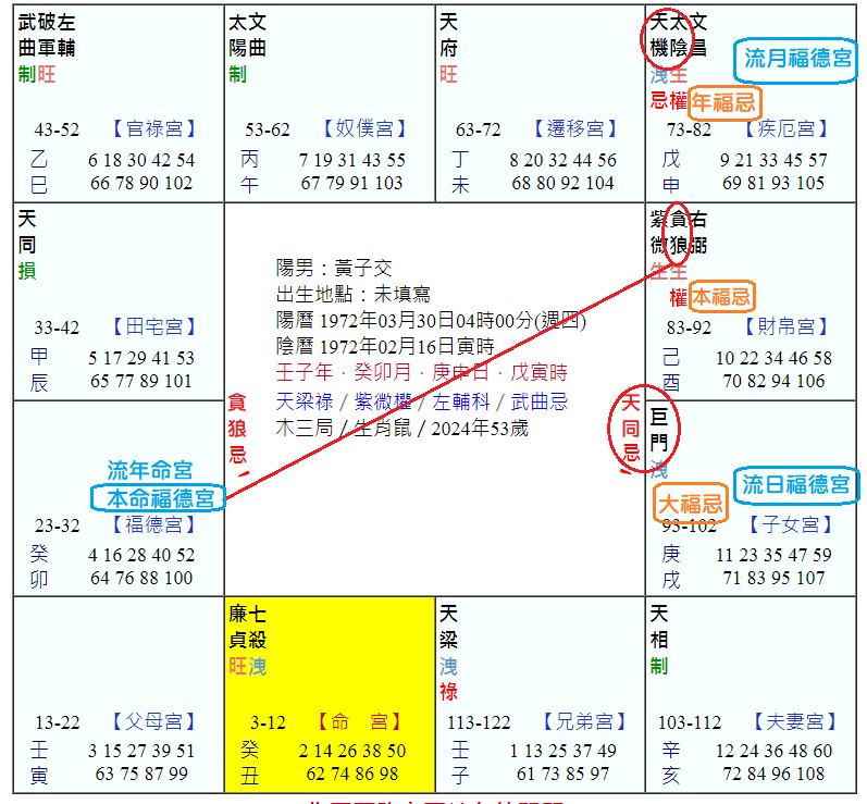 黃子交圖解.png