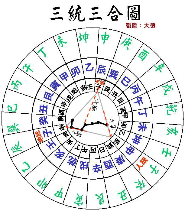 三统.jpg