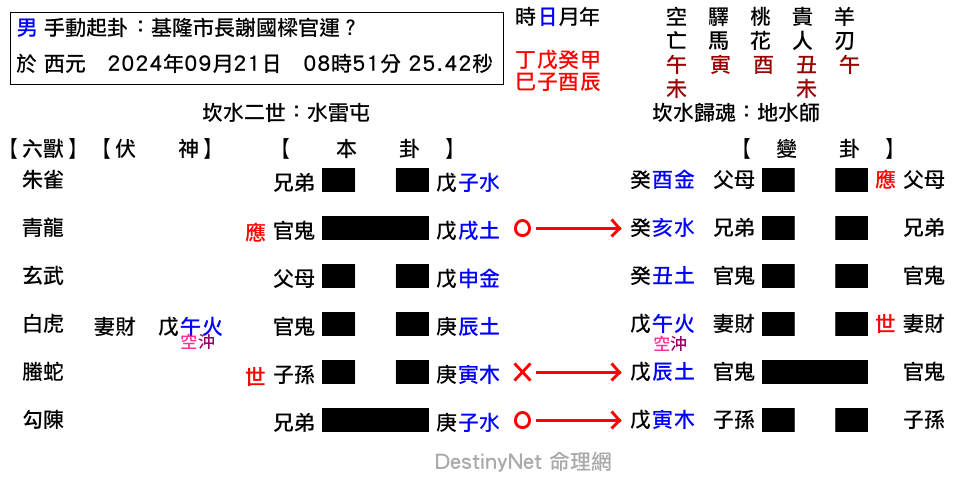 基隆市長謝國樑官運？-屯之師.png