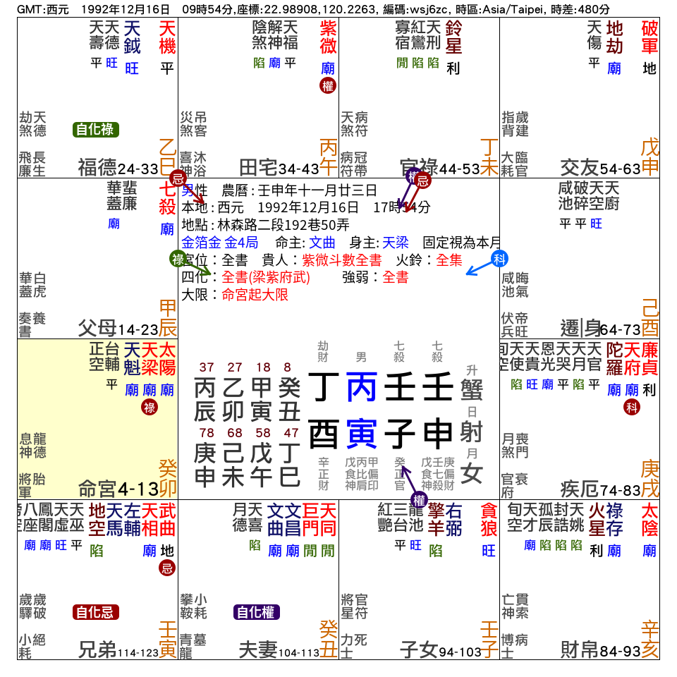 男，命宮在卯_紫微在午_田宅宮_.png