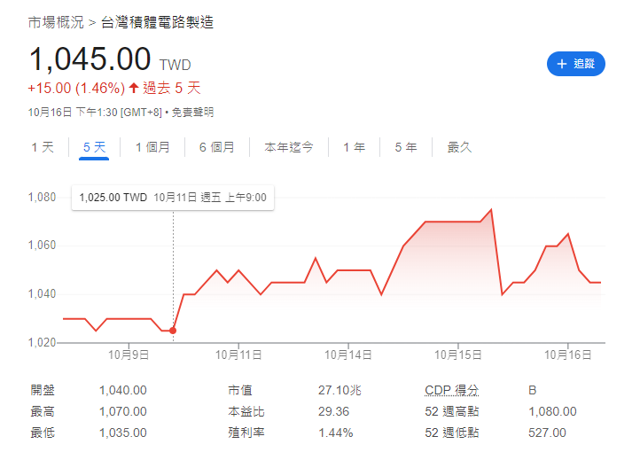 1131016--台積電.png