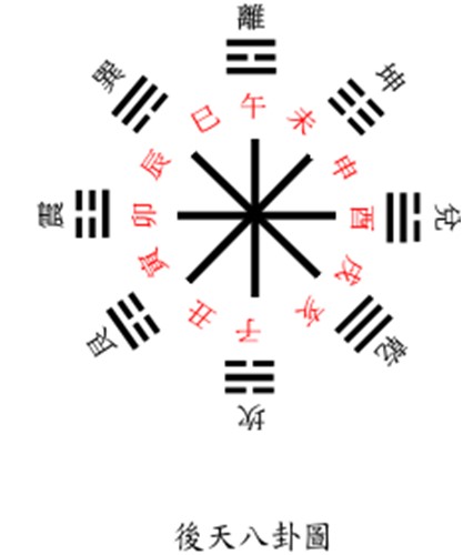 後天八卦.jpg