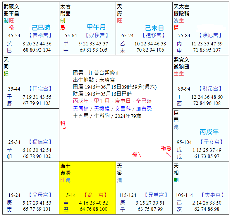川普合朔.png