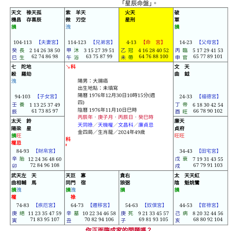 大腸癌2023.png