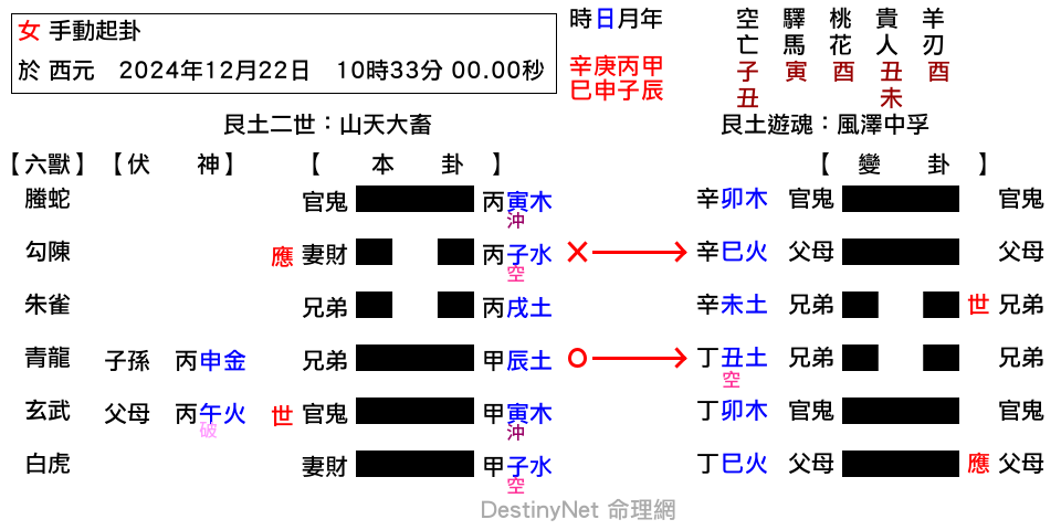 大畜之中孚.png