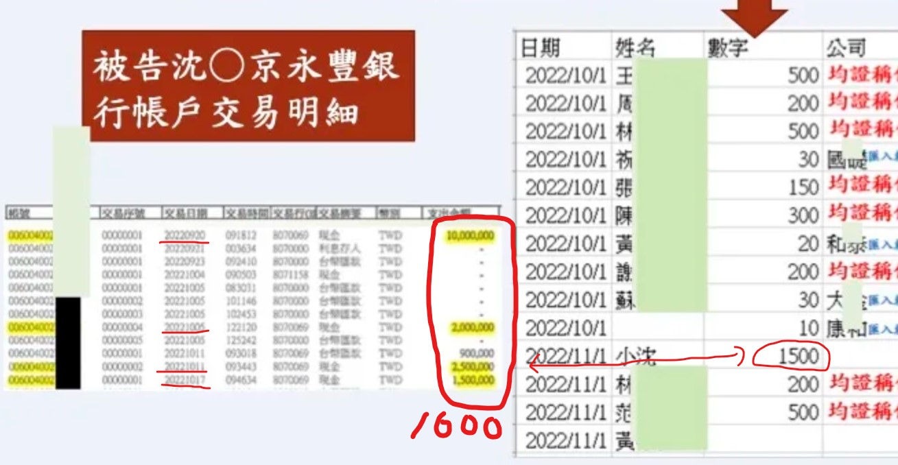 1140104--柯P--1500萬.jpg