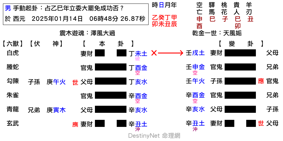 占乙巳年立委大罷免成功否？-大過之姤.png