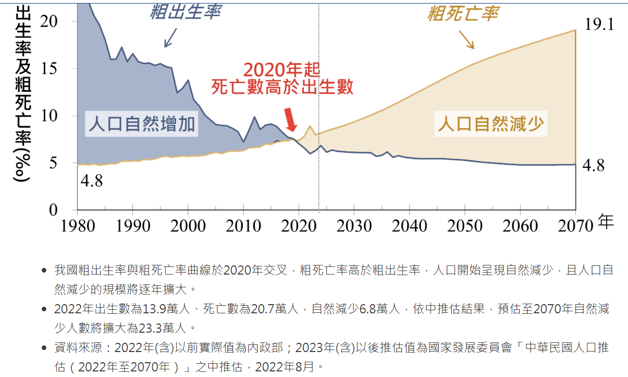 2022死亡人數.PNG 2022死亡人數.PNG