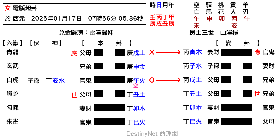 歸妹之損.png