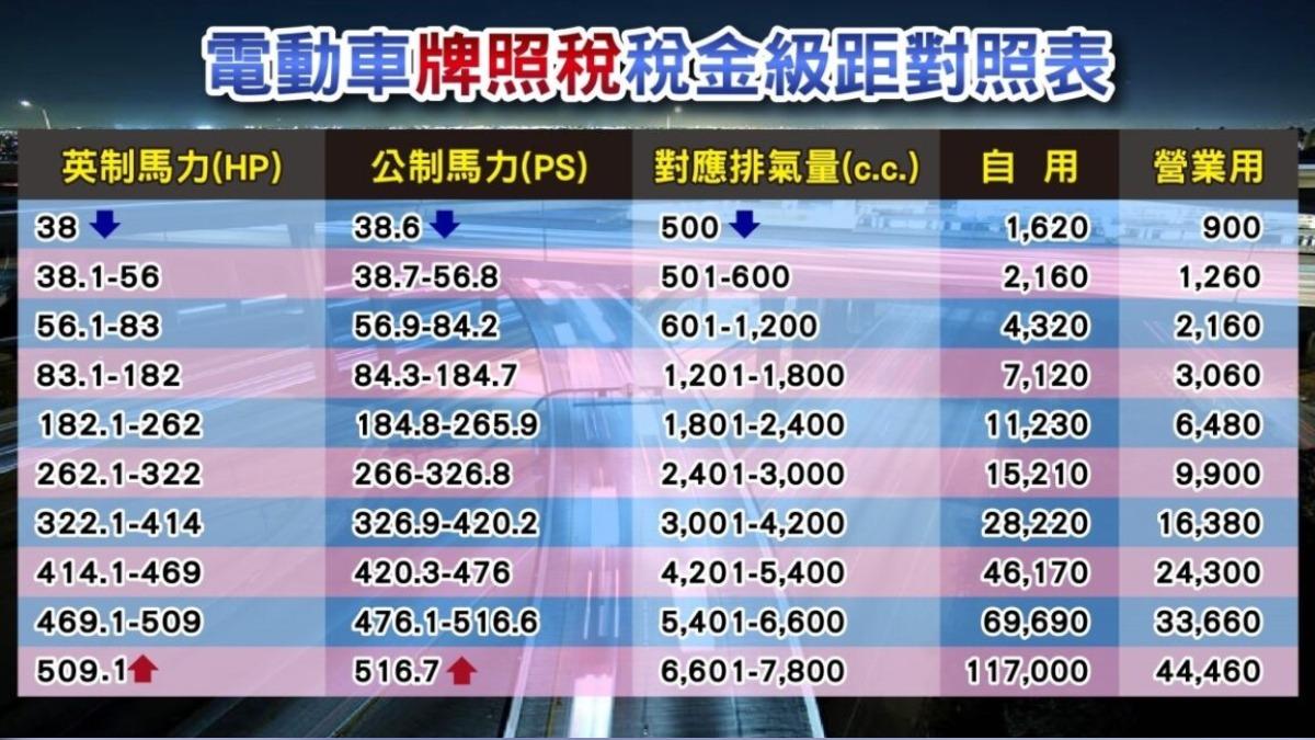 1140120-電動車稅金級距表.jpg