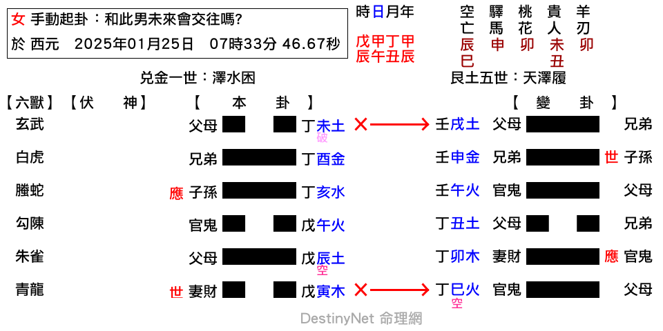 和此男未來會交往嗎_-困之履.png