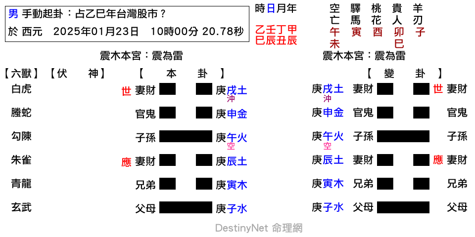 占乙巳年台灣股市？-震之震.png