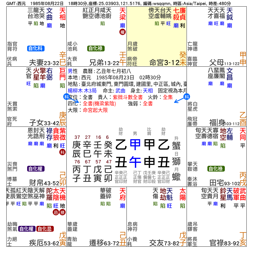 男，命宮在未_紫微在卯_財帛宮_.png