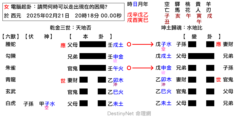 請問何時可以走出現在的困局_-否之比.png