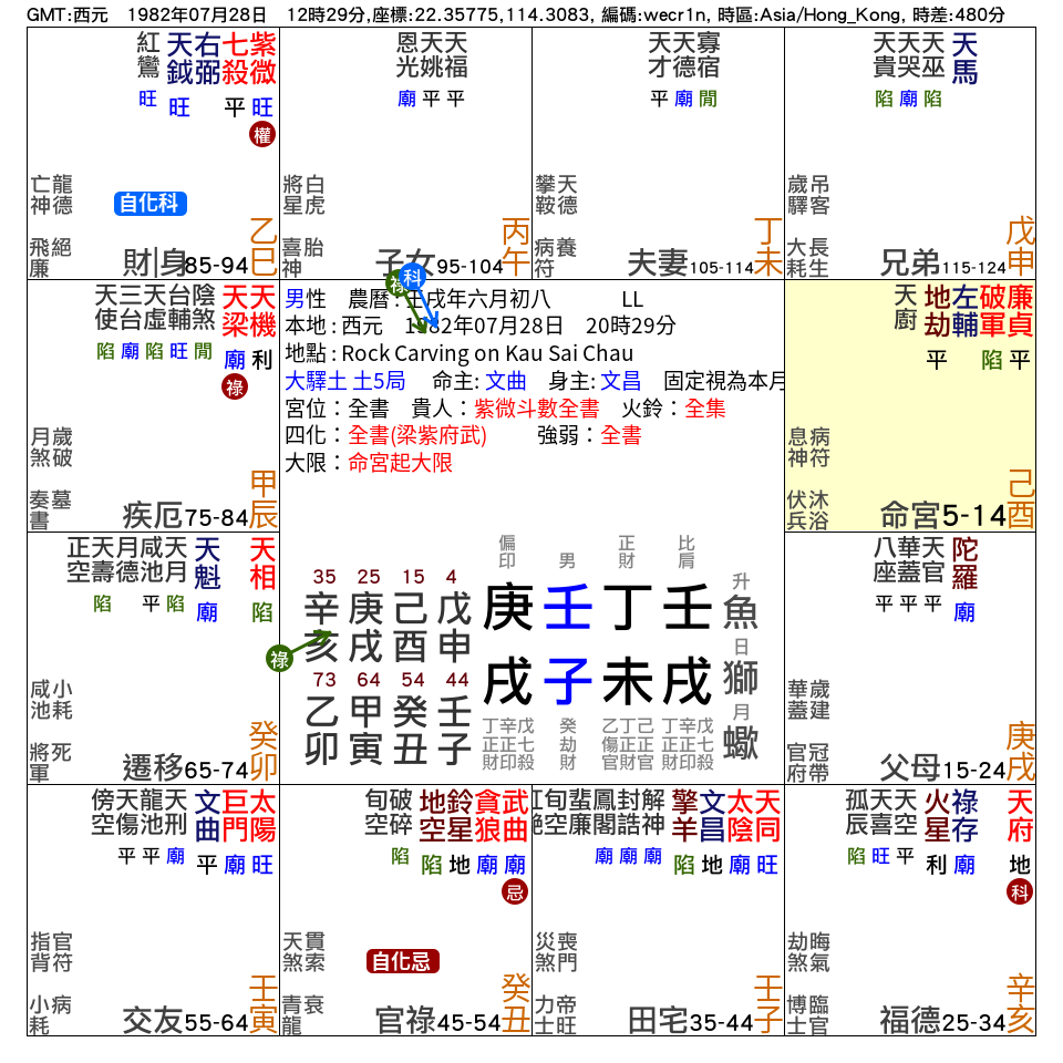 LL：男，命宮在酉_紫微在巳_財帛宮_.png