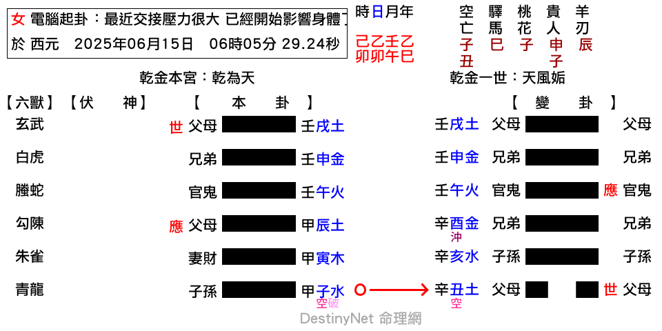 最近交接壓力很大_已經開始影響身體了_我該怎這保護自己-乾之姤.png