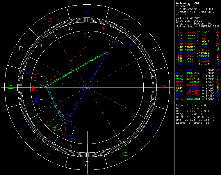 1-35489-chart27663.png