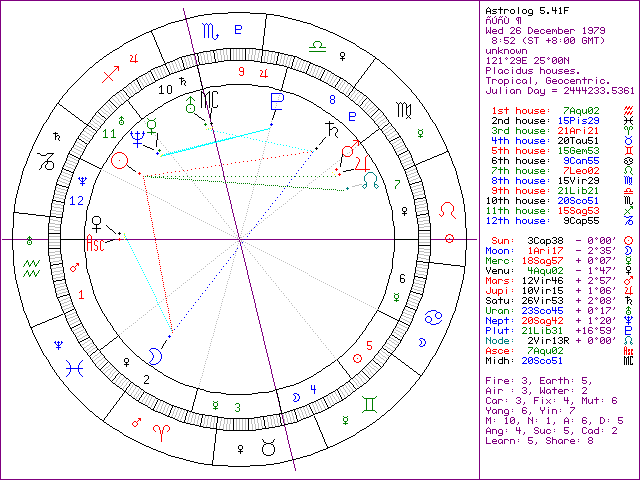 574756-xastrolog.gif