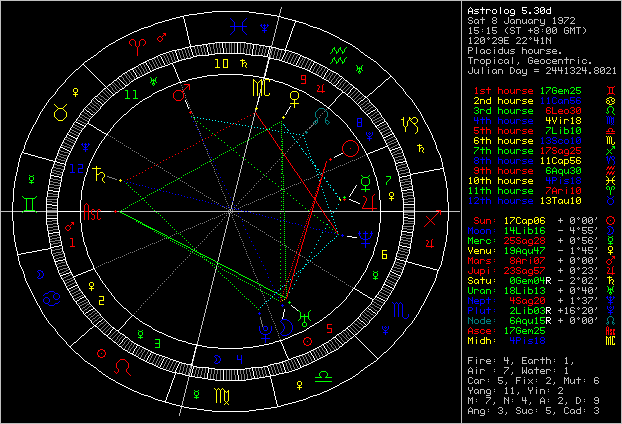 1-366-Astrolog.gif