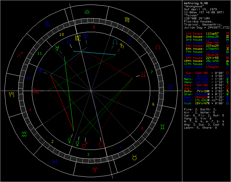 748992-chart71220.png