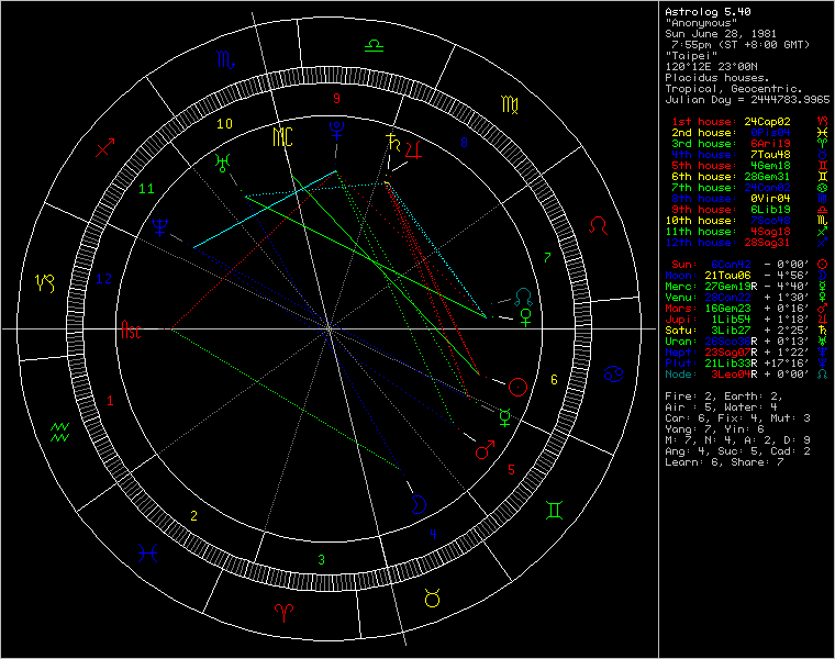 53557-chart7854.png