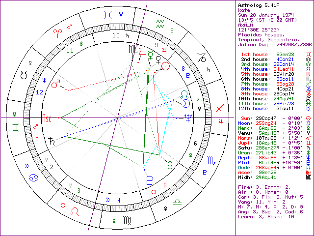 1201479-xastrolog.gif