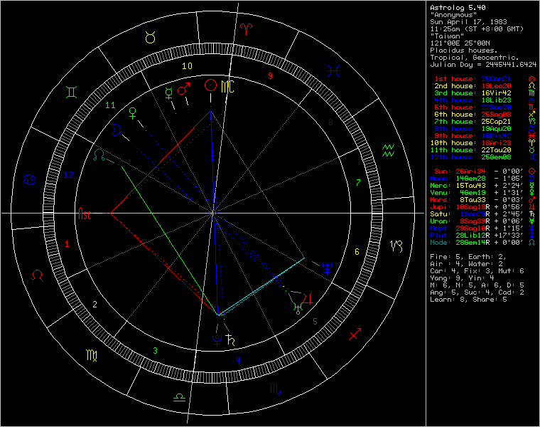1099868-chart2914.png