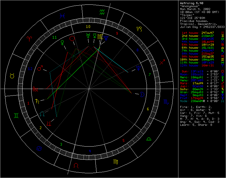 69751-chart98848.png