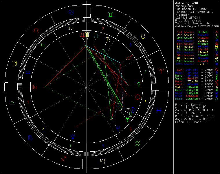 72400-chart0312.png