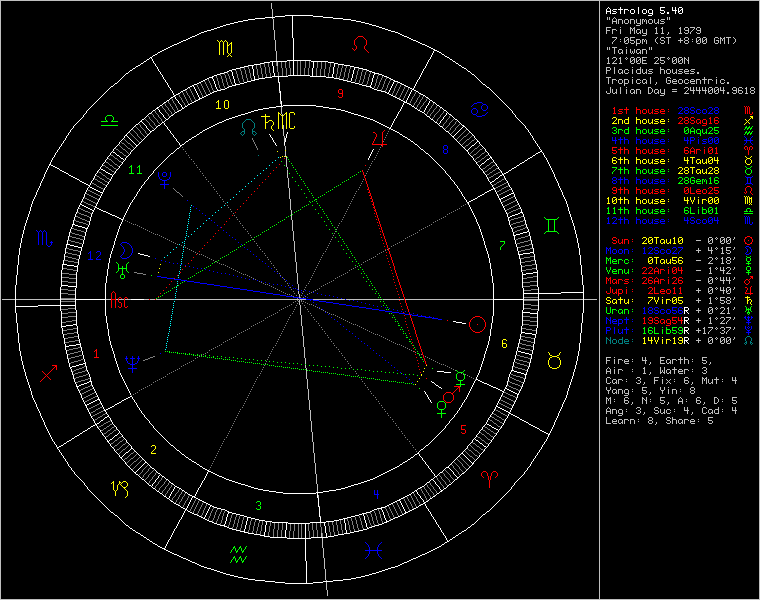 1329953-chart44531.png