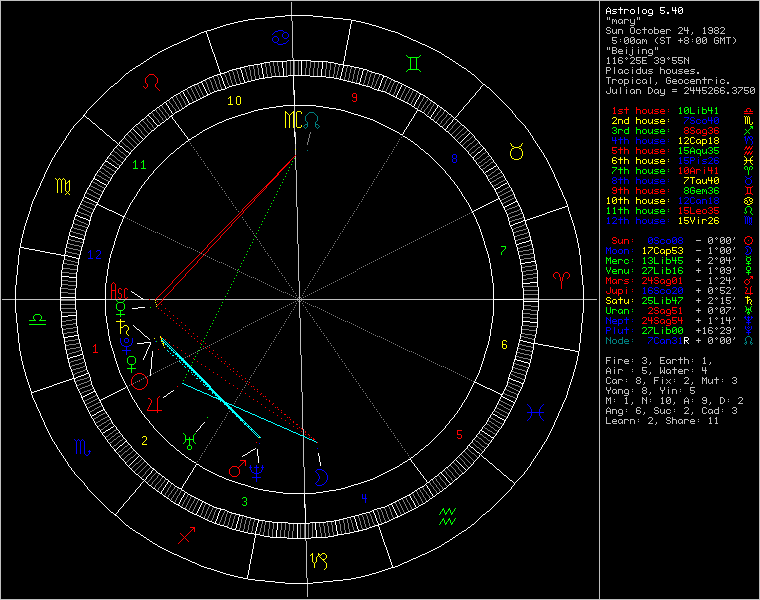 1392929-chart96782.png