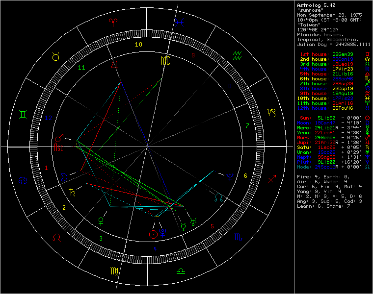 1577329-chart10868.png