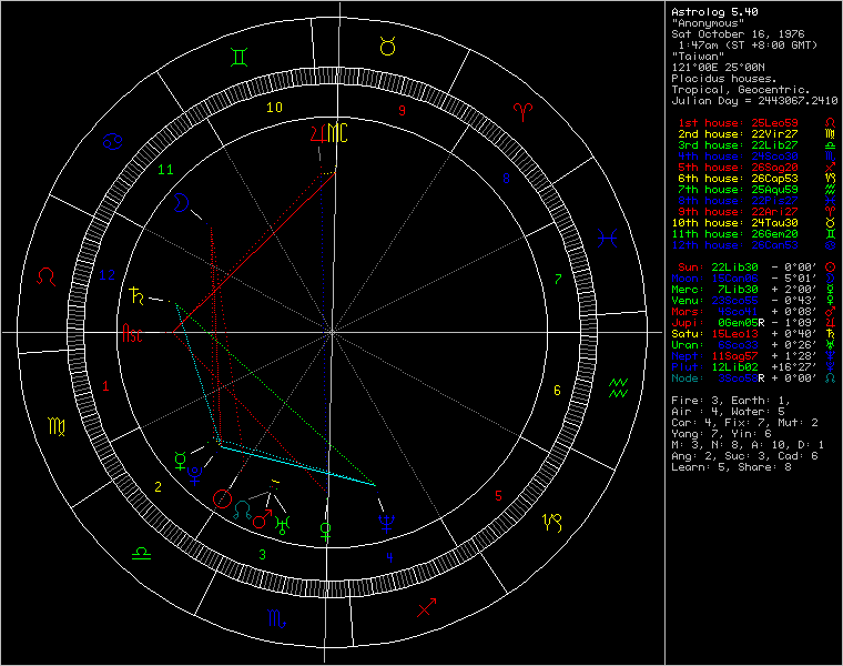 1491260-chart34048.png