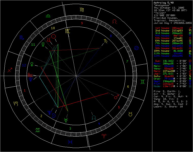 1509223-chart60614.png