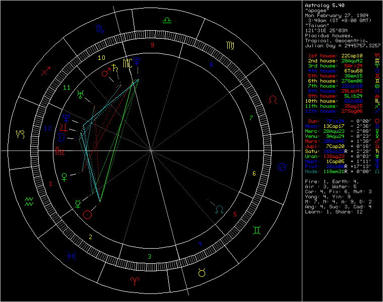 1509291-chart17635.png