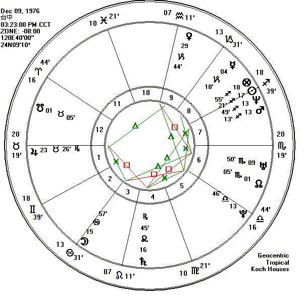1521986-natalchart.gif