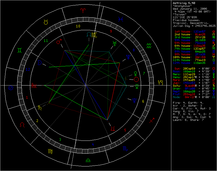 1664209-chart75736.png