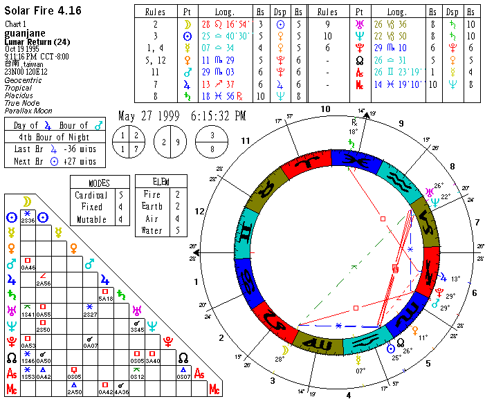 1-435-9510Lunar.gif