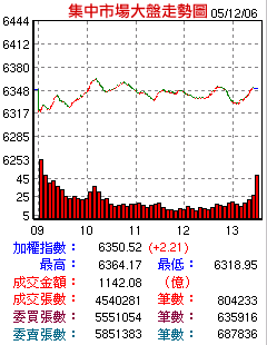 1600242-TSE051206.png