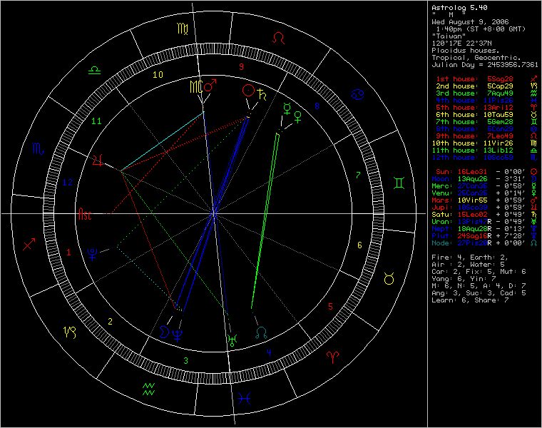 2277967-chart41580.png
