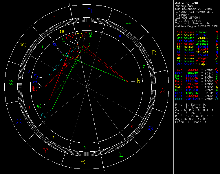 2514379-chart42684.png