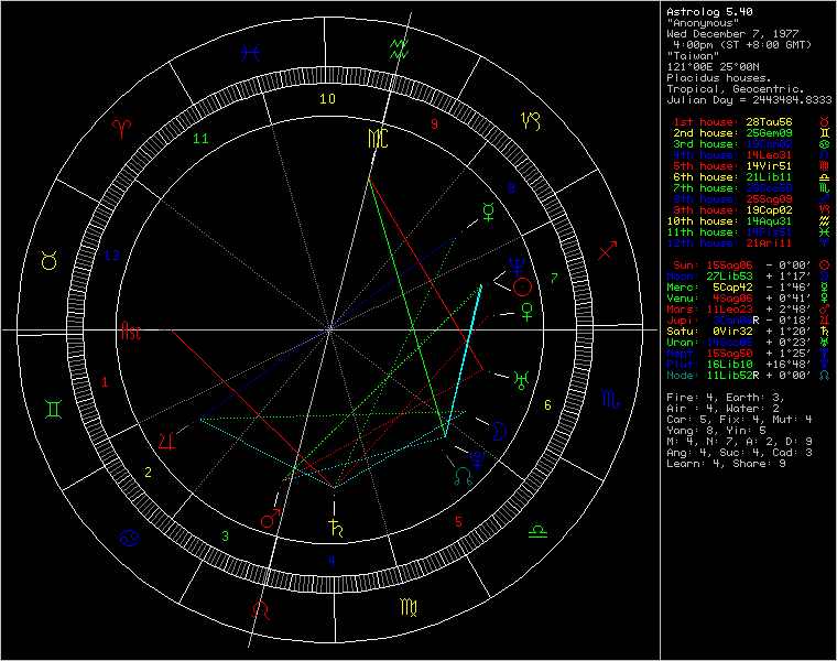 2814463-chart8071.png